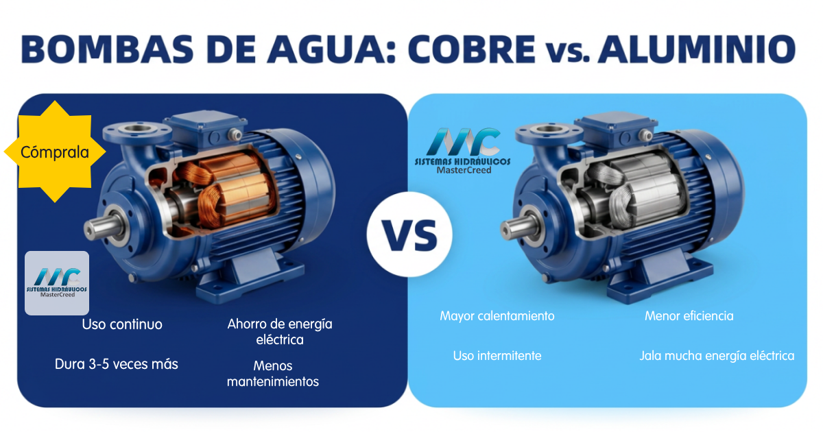 ¿Por qué elegir una bomba de agua con motor de cobre? La diferencia que no ves pero que sientes en tu bolsillo