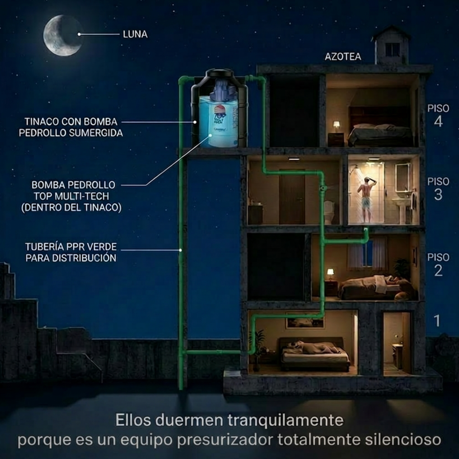 Residencia