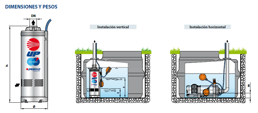 Bomba Sumergible de Acero Inoxidable con Flotador Pedrollo — Para Edificios y Casas Grandes