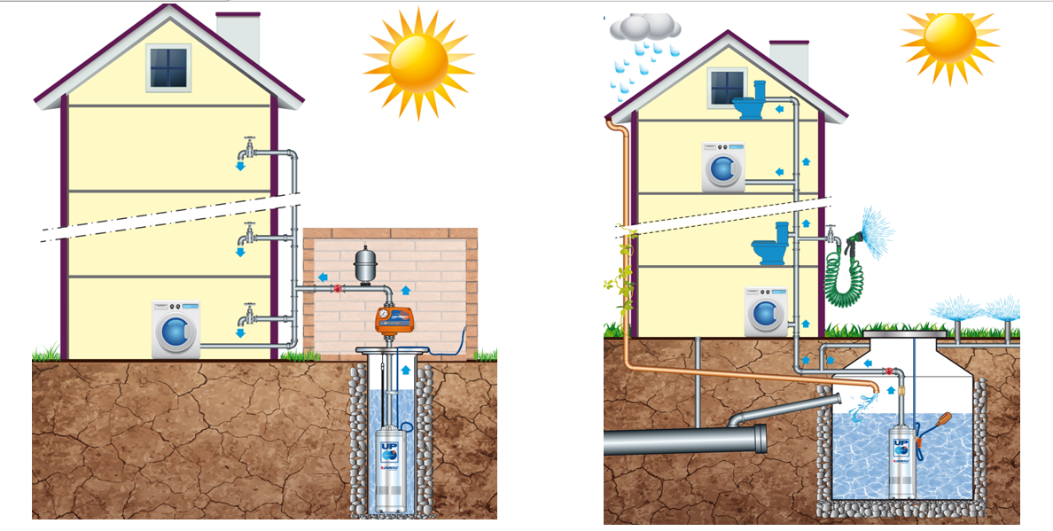 Bomba Sumergible de Acero Inoxidable con Flotador Pedrollo — Para Edificios y Casas Grandes